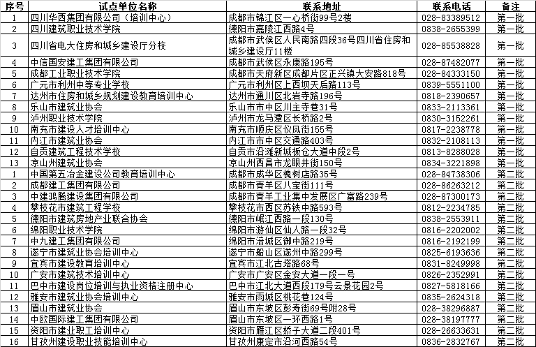 八大员培训报名电话全.jpg
